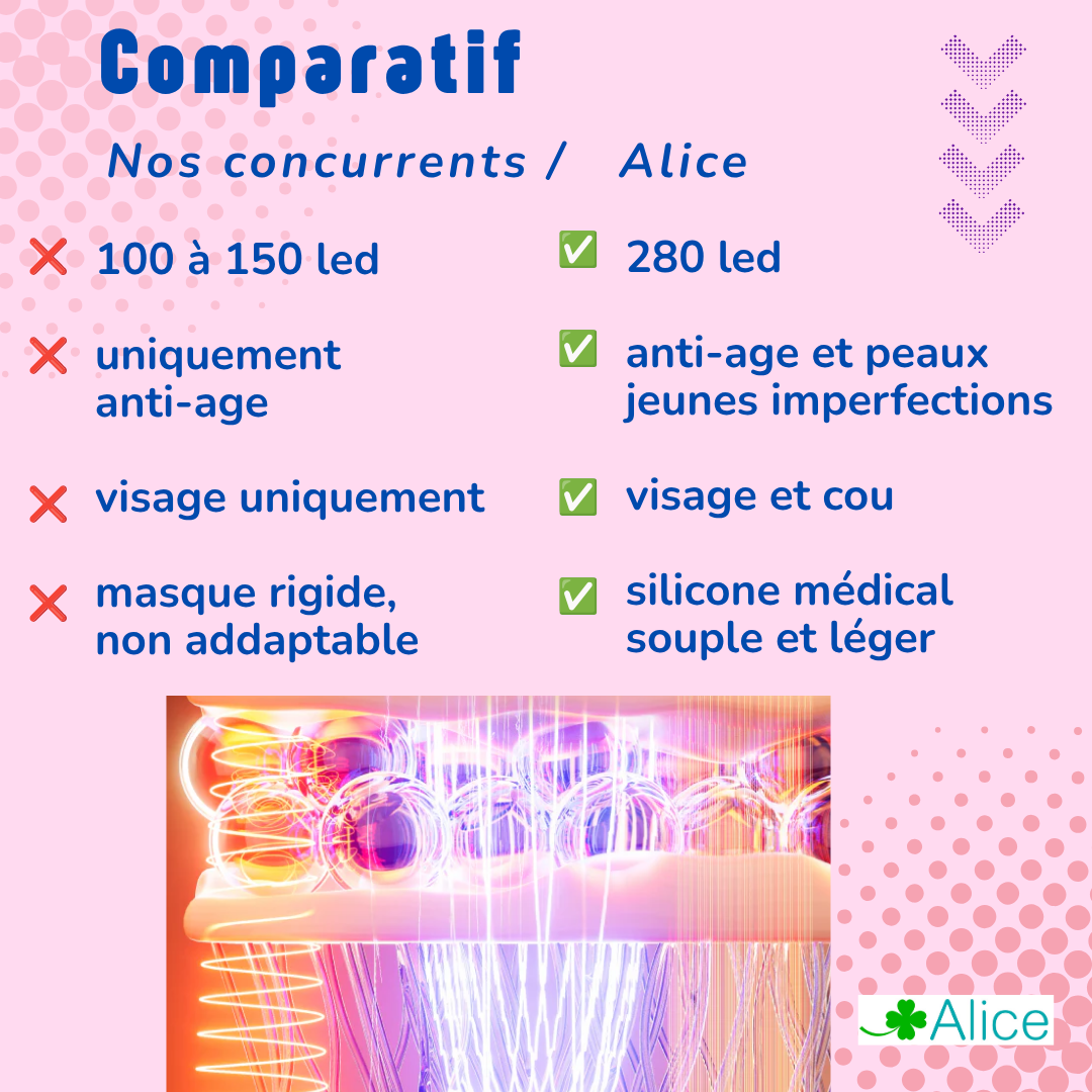 Masque LED Visage et Cou, Anti-Âge Anti-Rides, 4 Couleurs, 300 LED avec Infrarouge, Silicone Médical, pour Peaux a imperfection ou bien anti-age. Cure de 30 jours, repulpe, luminothérapie, – Image 8